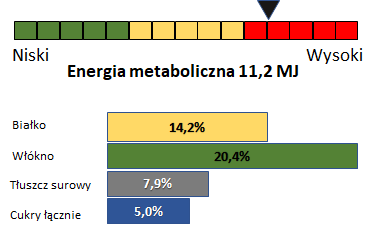 Nature Egus Protect - musli dla koni wrzodowych, z astmą, wrażliwą wątrobą