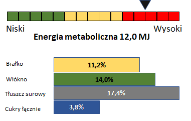 musli dla koni rekreacyjnych Nature Amino od Polski Żłób
