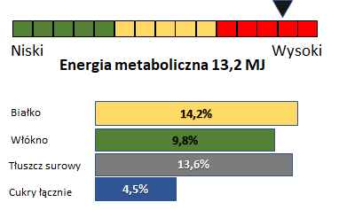 Nature Balancer Pregnant Pro musli dla klaczy źrebnych