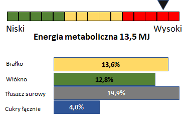 Nature Balancer dla koni intensywnie pracujących od Polski Żłób