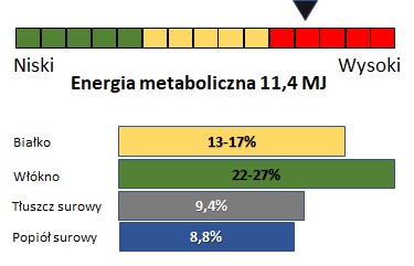 siecza z lucerny z dodatkiem owocu głogu, skrzypu polnego, alg morskich
