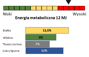 wykres analityczy Element Selenium musli z naturalnym pochodzeniem selenu od Polski Żłób