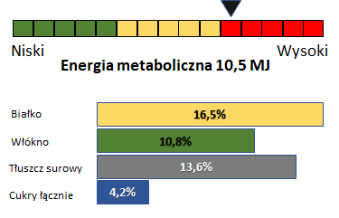 wykres analityczy mesz dla koni Pro Herbic
