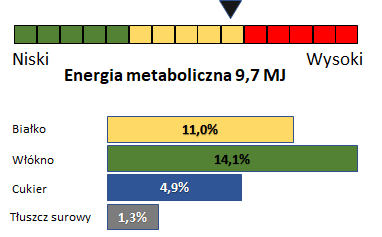 Simple musli dla koni każdego typu - pasza dla koni