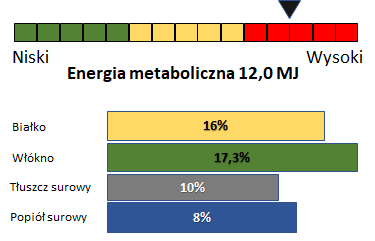 wykres analityczy Vigor Airway pasza COPD RAO Polski Żłób