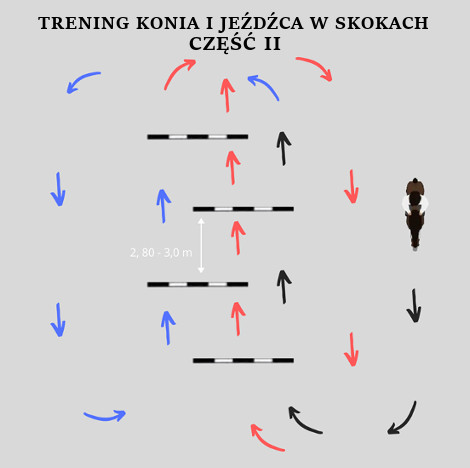 TRENING W SKOKACH – CZĘŚĆ II